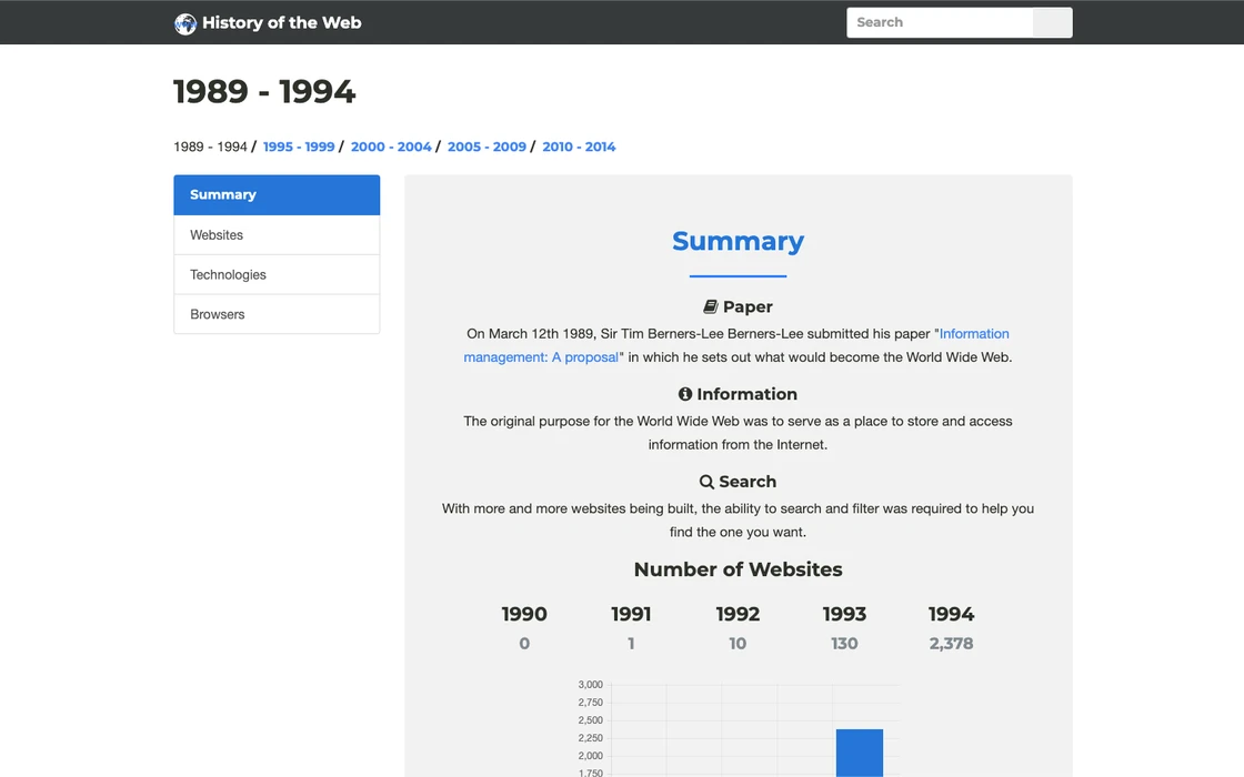 History of the Web screenshot 5